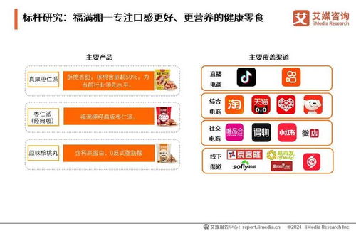 艾媒咨詢深度剖析2024年中國(guó)果干蜜餞行業(yè)創(chuàng)新浪潮與消費(fèi)新風(fēng)尚